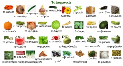 Греческий словарь. Овощи Греческий словарь. Овощи