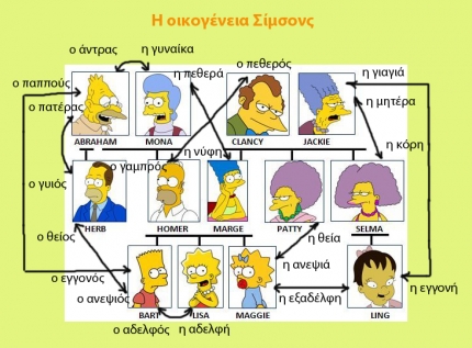 Греческий словарь. Семья Греческий словарь. Семья