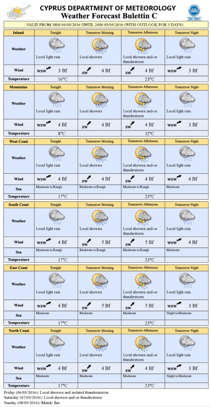 Прогноз погоды на Кипре на 5 мая 2016 года