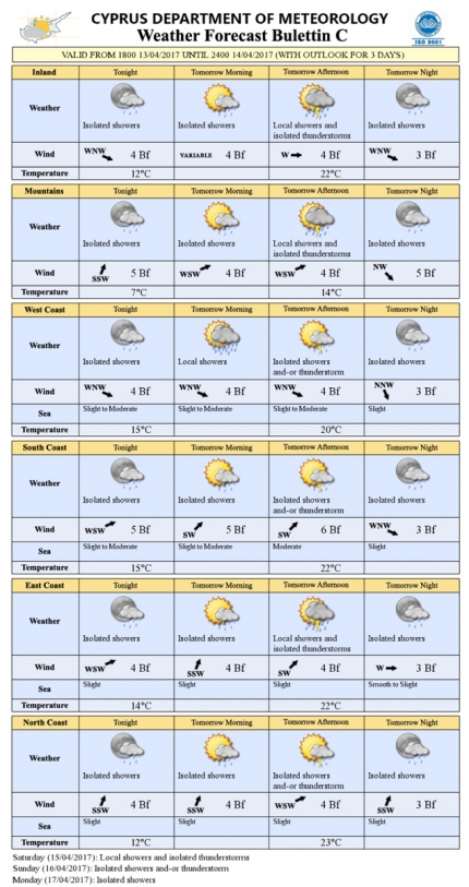 Прогноз погоды на Кипре на 14 апреля