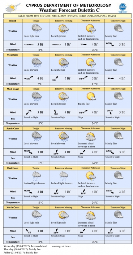 Прогноз погоды на Кипре на 18 апреля