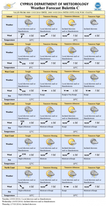 Прогноз погоды на Кипре на 14 марта 2016 года и краткий прогноз с 15 по 17 марта 2016 года