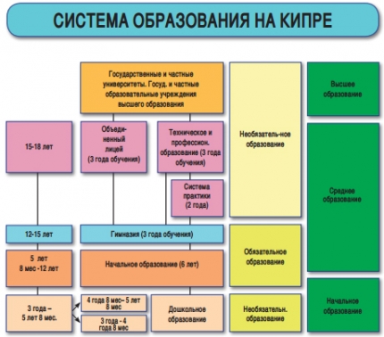 Система образования на Кипре